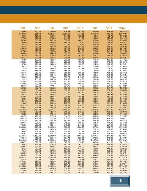 Annual Report 2001 - Alabama Department of Education