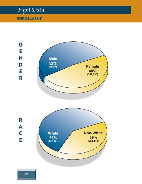 Annual Report 2001 - Alabama Department of Education