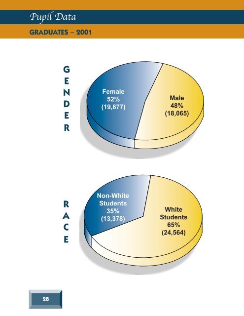 Annual Report 2001 - Alabama Department of Education