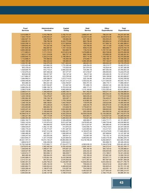 Annual Report 2001 - Alabama Department of Education