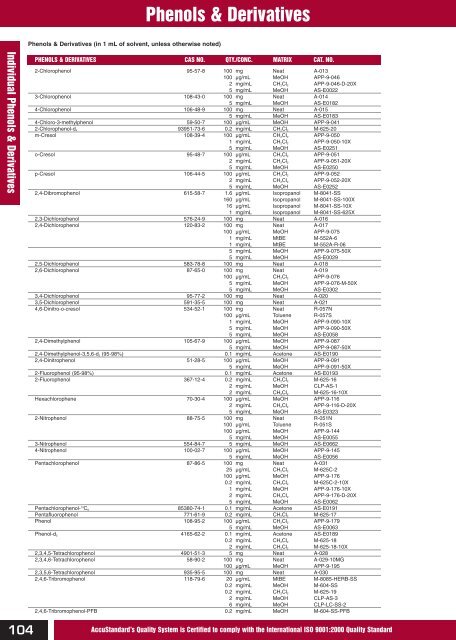 Chemical Reference Standards AccuStandardÂ®