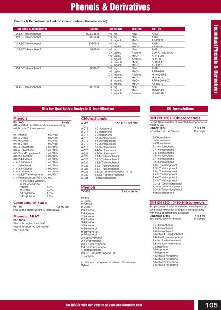 Chemical Reference Standards AccuStandardÂ®