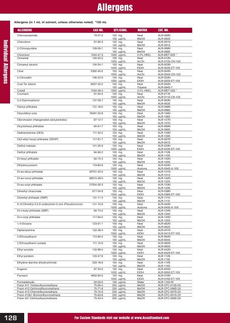 Chemical Reference Standards AccuStandardÂ®