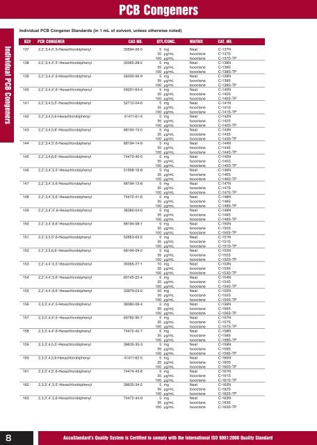 Chemical Reference Standards AccuStandardÂ®