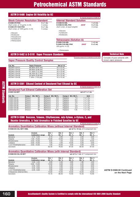 Chemical Reference Standards AccuStandardÂ®