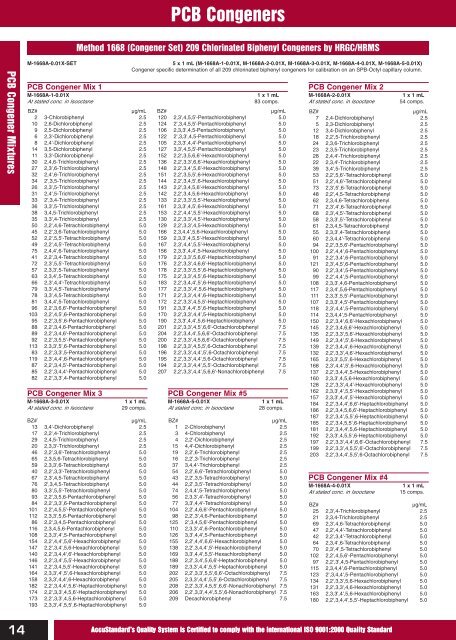 Chemical Reference Standards AccuStandardÂ®