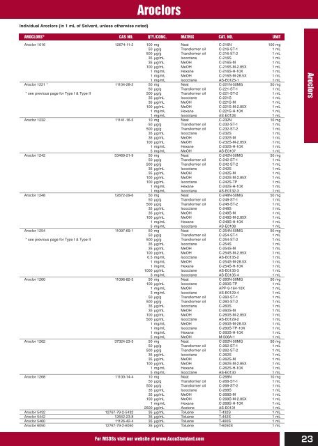 Chemical Reference Standards AccuStandardÂ®