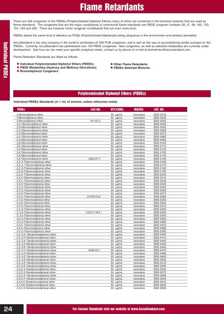 Chemical Reference Standards AccuStandardÂ®