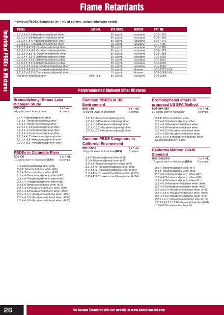 Chemical Reference Standards AccuStandardÂ®