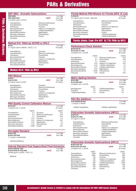 Chemical Reference Standards AccuStandardÂ®