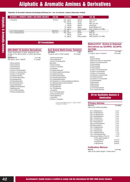 Chemical Reference Standards AccuStandardÂ®