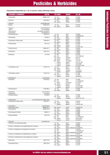 Chemical Reference Standards AccuStandardÂ®