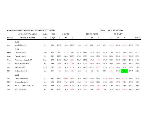 CAMPEONATO PANAMERICANO DE ... - USA Powerlifting