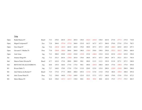 CAMPEONATO PANAMERICANO DE ... - USA Powerlifting