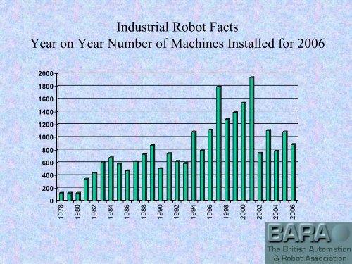 HERE - British Automation & Robot Association