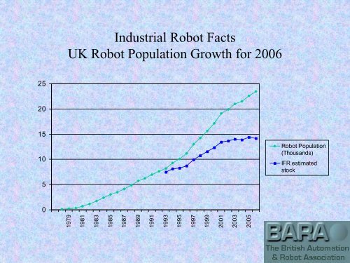 HERE - British Automation & Robot Association