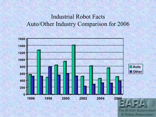 HERE - British Automation & Robot Association