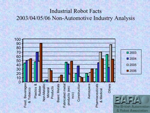 HERE - British Automation & Robot Association