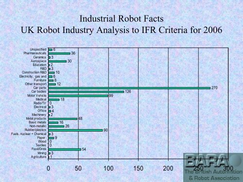 HERE - British Automation & Robot Association