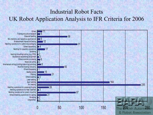 HERE - British Automation & Robot Association