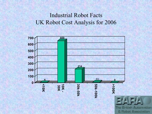 HERE - British Automation & Robot Association