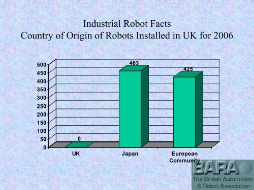 HERE - British Automation & Robot Association