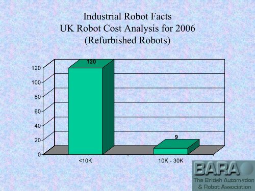 HERE - British Automation & Robot Association