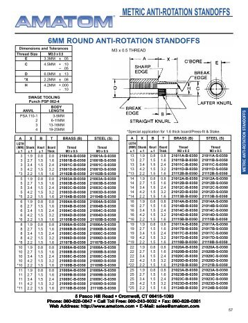 METRIC ANTI-ROTATION STANDOFFS - Electronic Fasteners Inc
