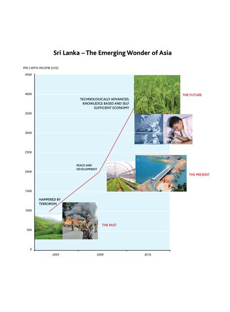 SRI LANKA - Ministry of Finance and Planning