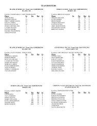 TEAM ROSTERS