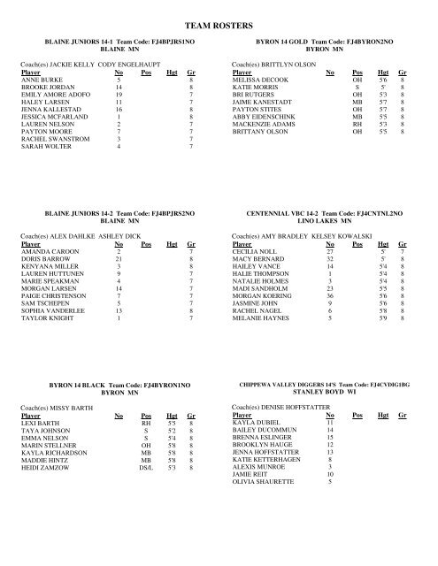 TEAM ROSTERS