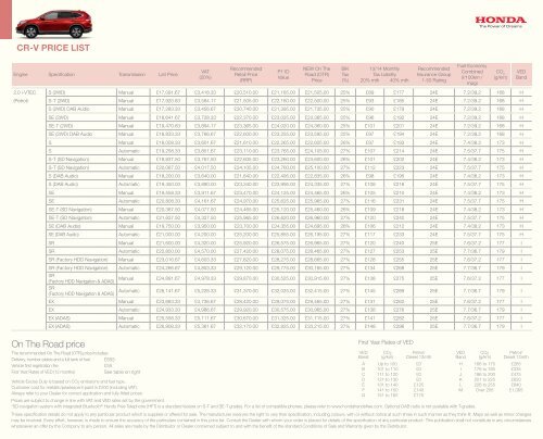 Download Price List Honda