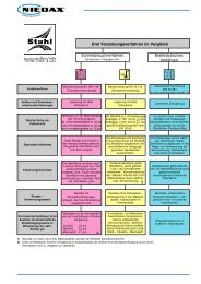 Schmelztauchverfahren Drei Verzinkungsverfahren im Vergleich ...