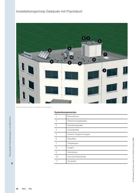 TBS | Fangeinrichtungs- und Ableitungs-Systeme - OBO Bettermann