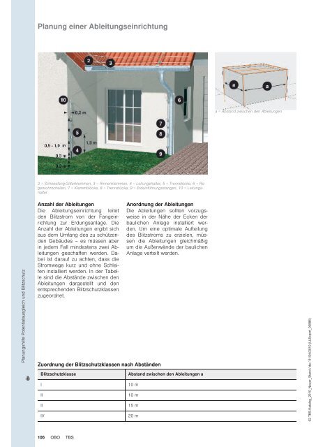 TBS | Fangeinrichtungs- und Ableitungs-Systeme - OBO Bettermann