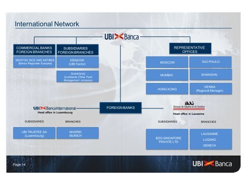 Munich - UBI Banca