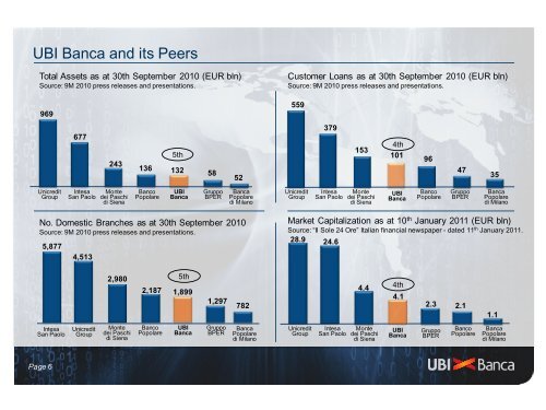 Munich - UBI Banca