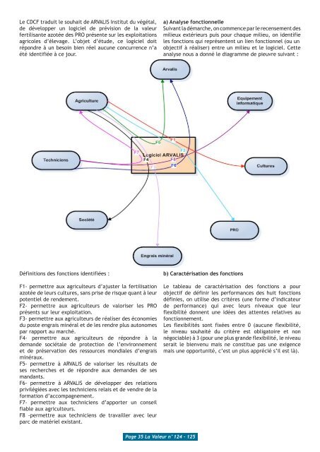 Le Management par - UNI.HA