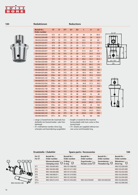 SWISS TOOLS