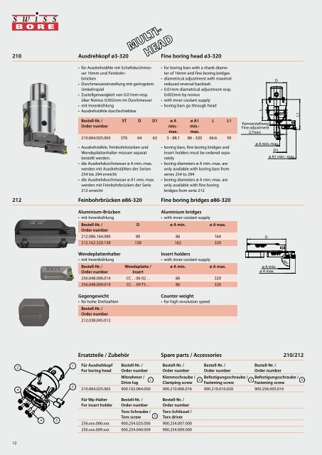 SWISS TOOLS