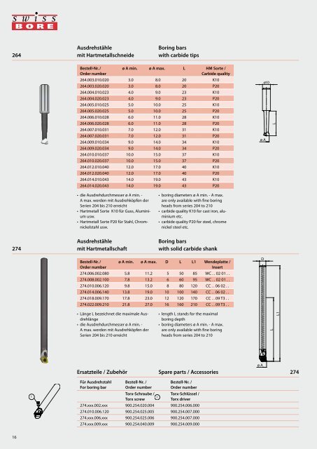 SWISS TOOLS