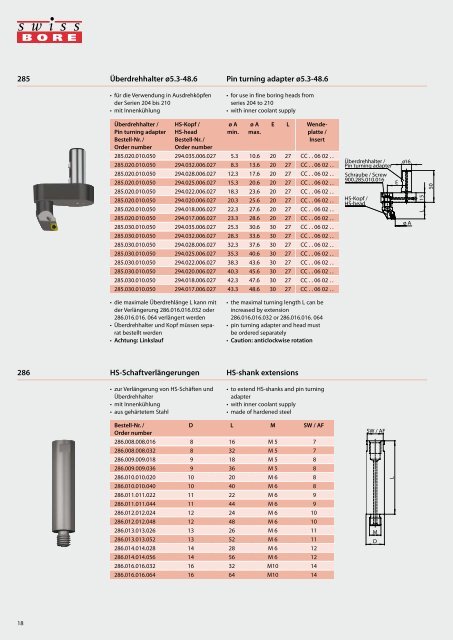 SWISS TOOLS