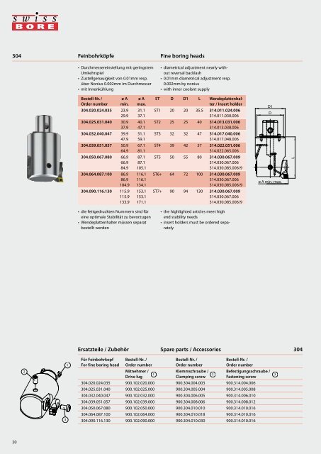 SWISS TOOLS