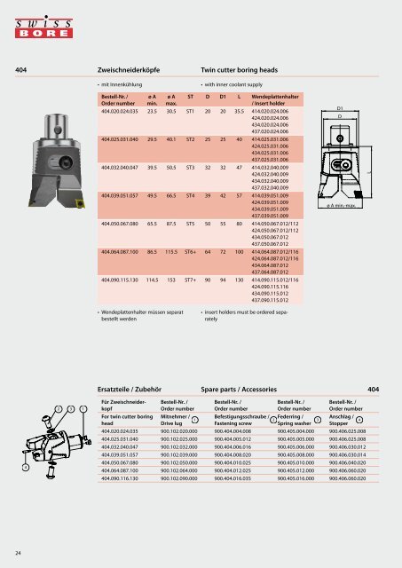 SWISS TOOLS