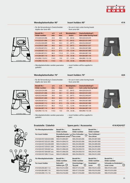 SWISS TOOLS