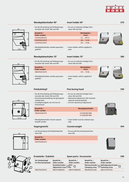 SWISS TOOLS