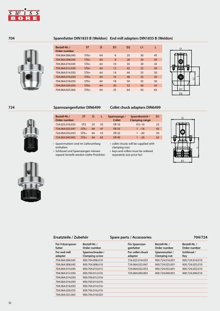 SWISS TOOLS