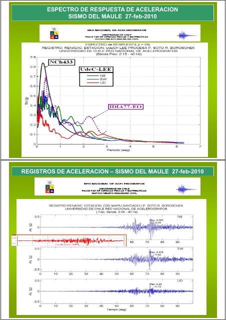 DESARROLLO DE LA RUPTURA EN ESPACIO-TIEMPO SISMO DE ...