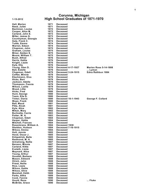 Corunna, Michigan High School Graduates of 1871-1970 - James ...