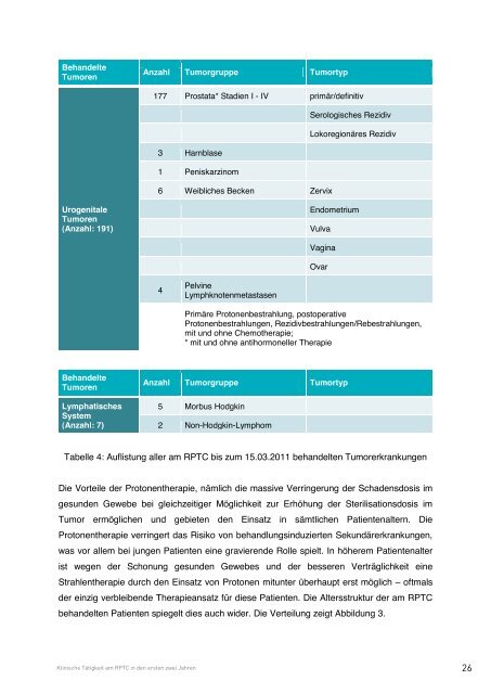 rinecker proton therapy center zweiter jahresbericht establishing ...